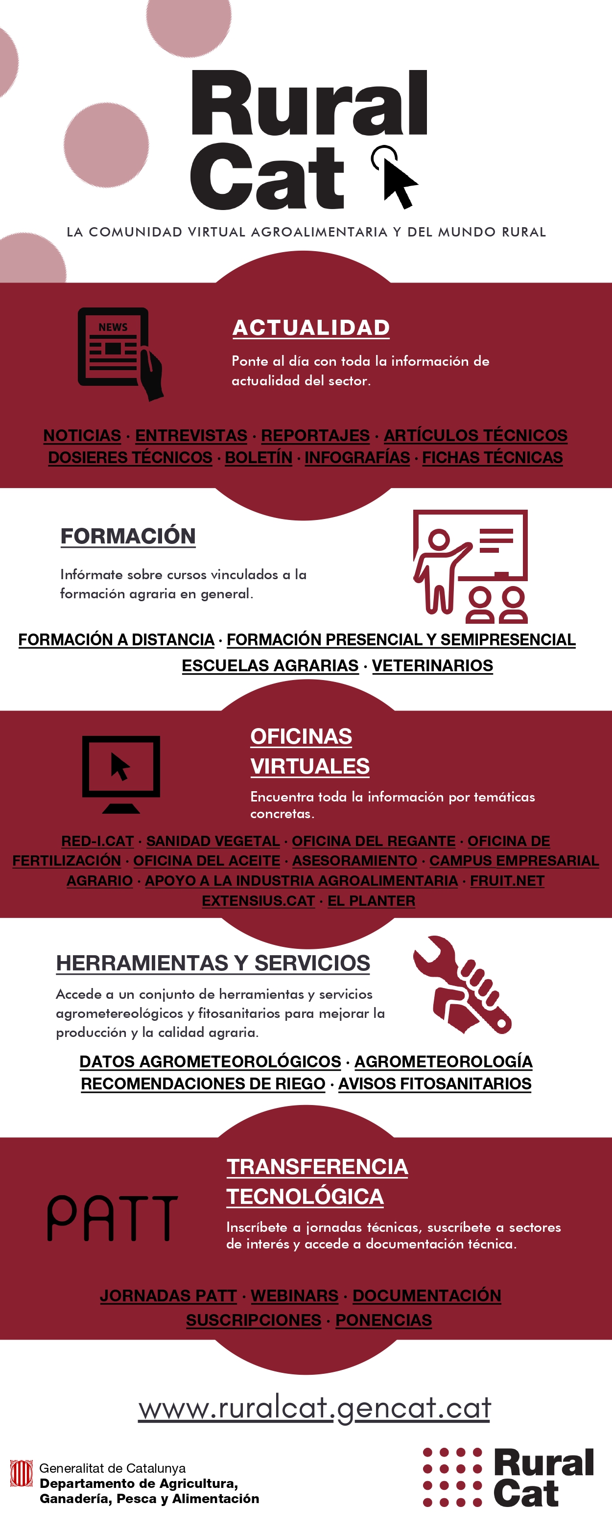 Infografía RuralCat