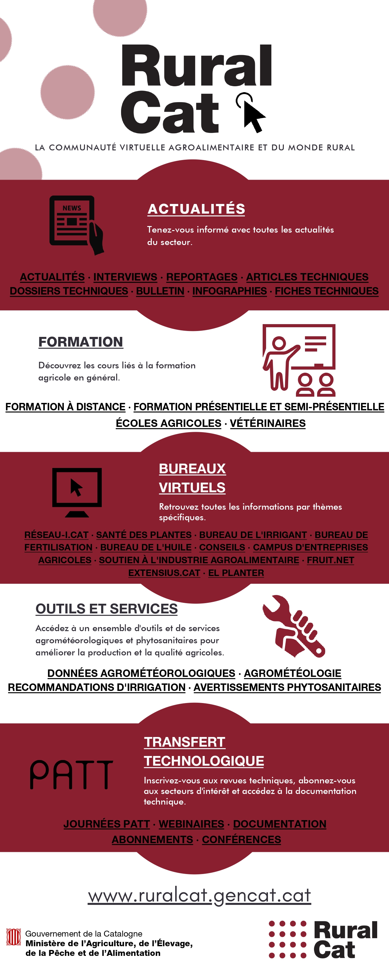 Infographie RuralCat